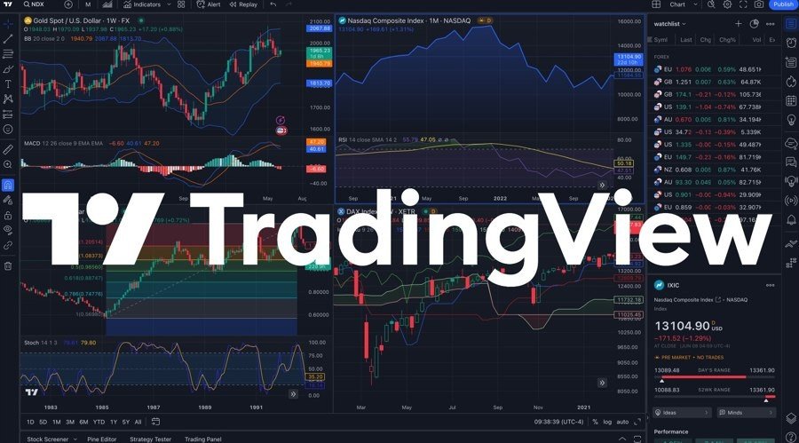 Tradingview courtier
