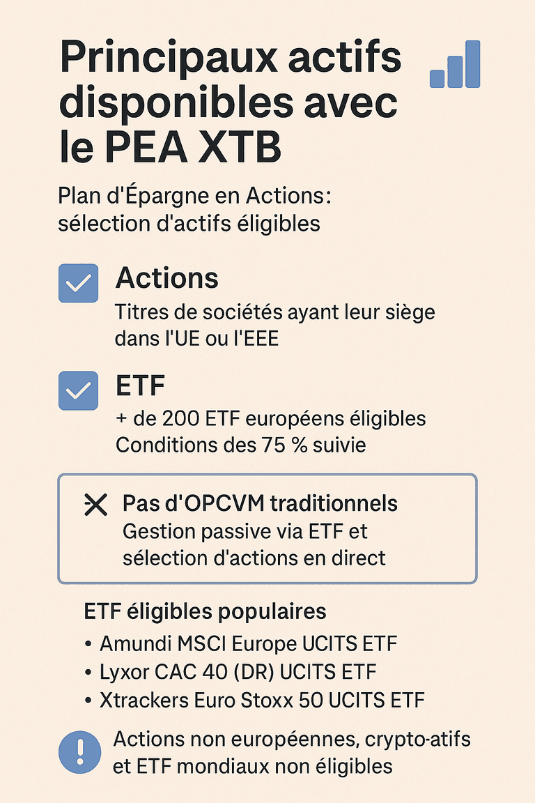 Actifs disponibles avec le PEA XTB : actions et ETF éligibles
