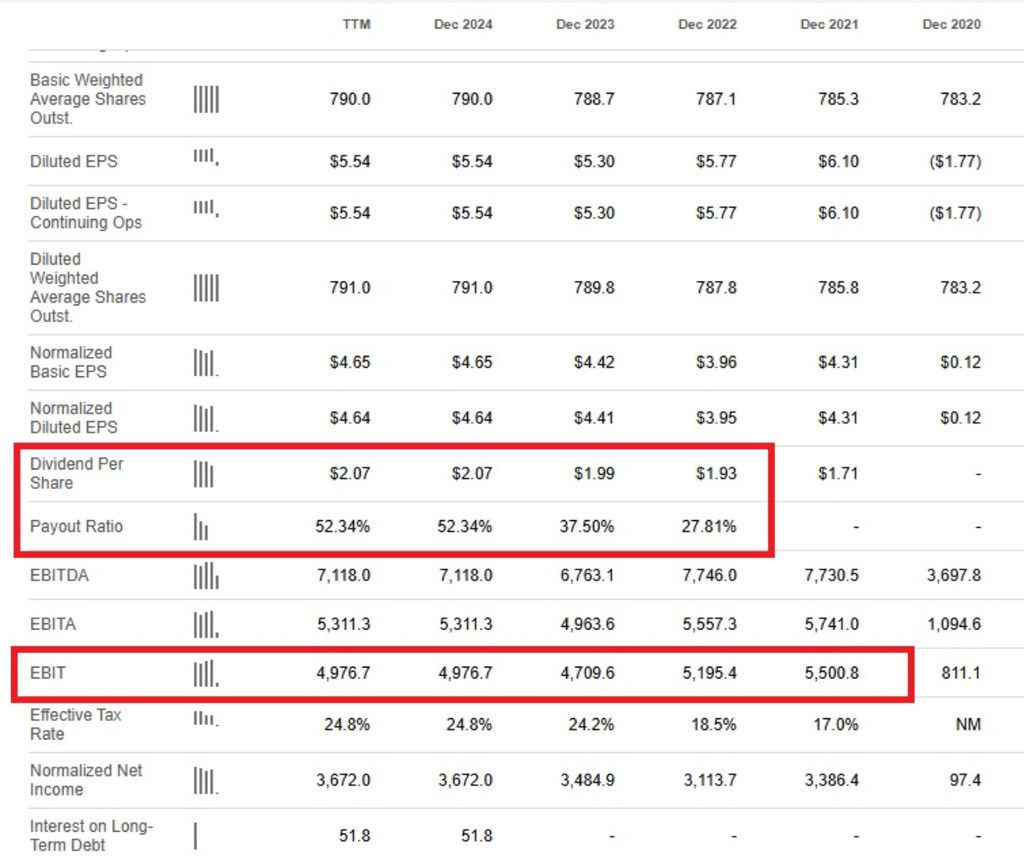 Airbus bourse