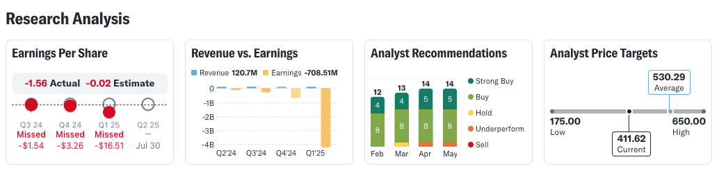 Analyse des résultats financiers de MicroStrategy : bénéfices par action, chiffre d’affaires, recommandations d’analystes et objectifs de cours.