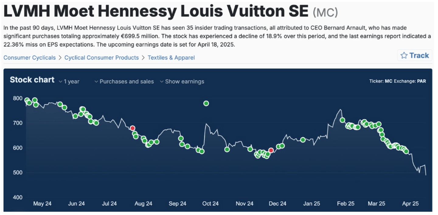 Rachat d’actions LVMH par les dirigeants – stratégie long terme sur valeur défensive luxe