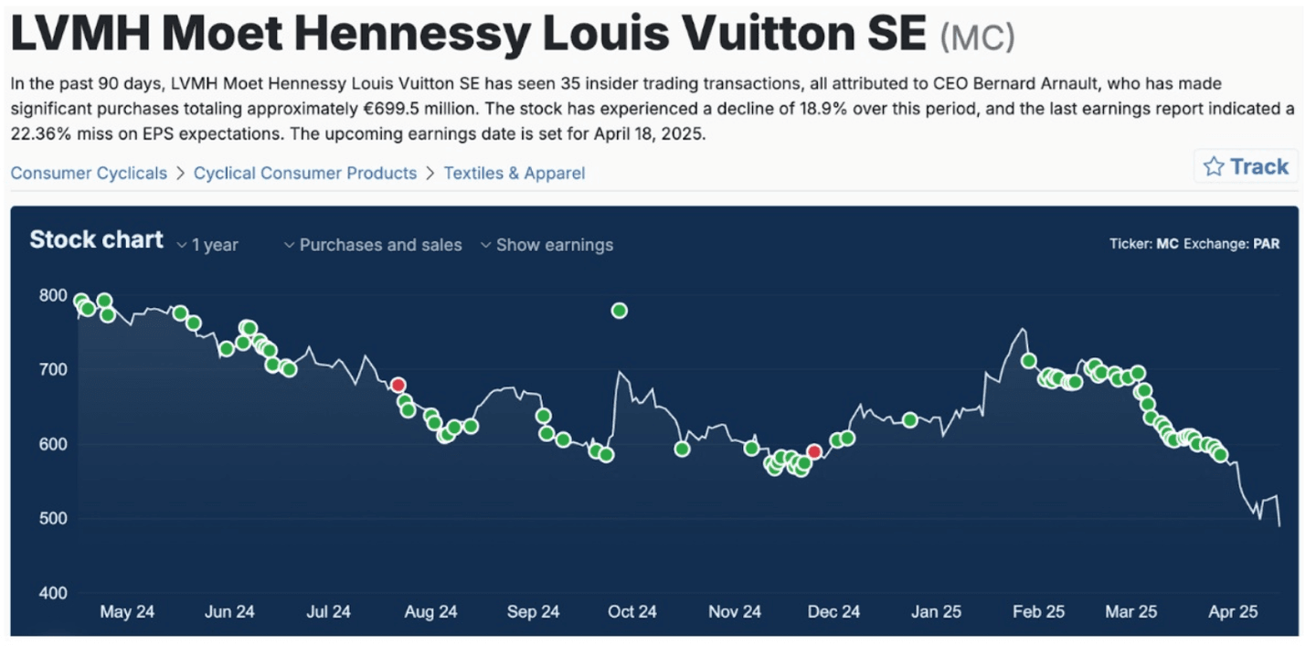 Rachat d’actions LVMH par les dirigeants – stratégie long terme sur valeur défensive luxe