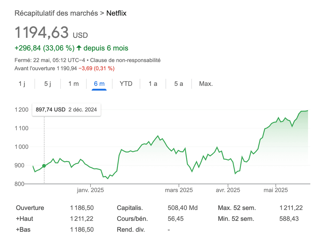 actions netflix bourse