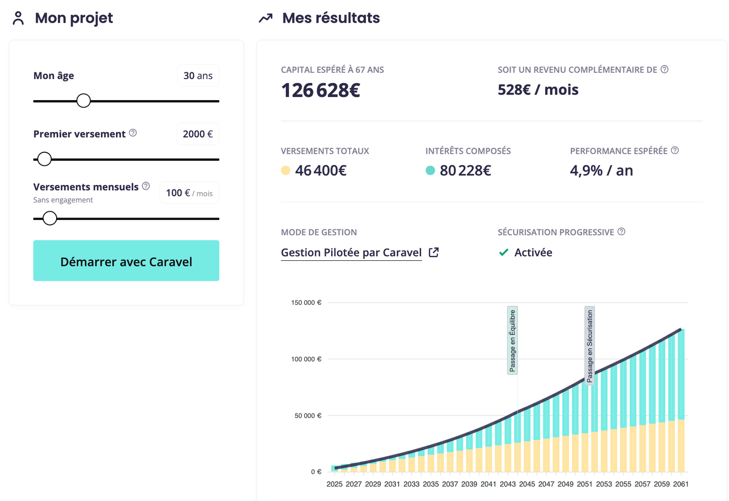 Le simulateur PER caravel