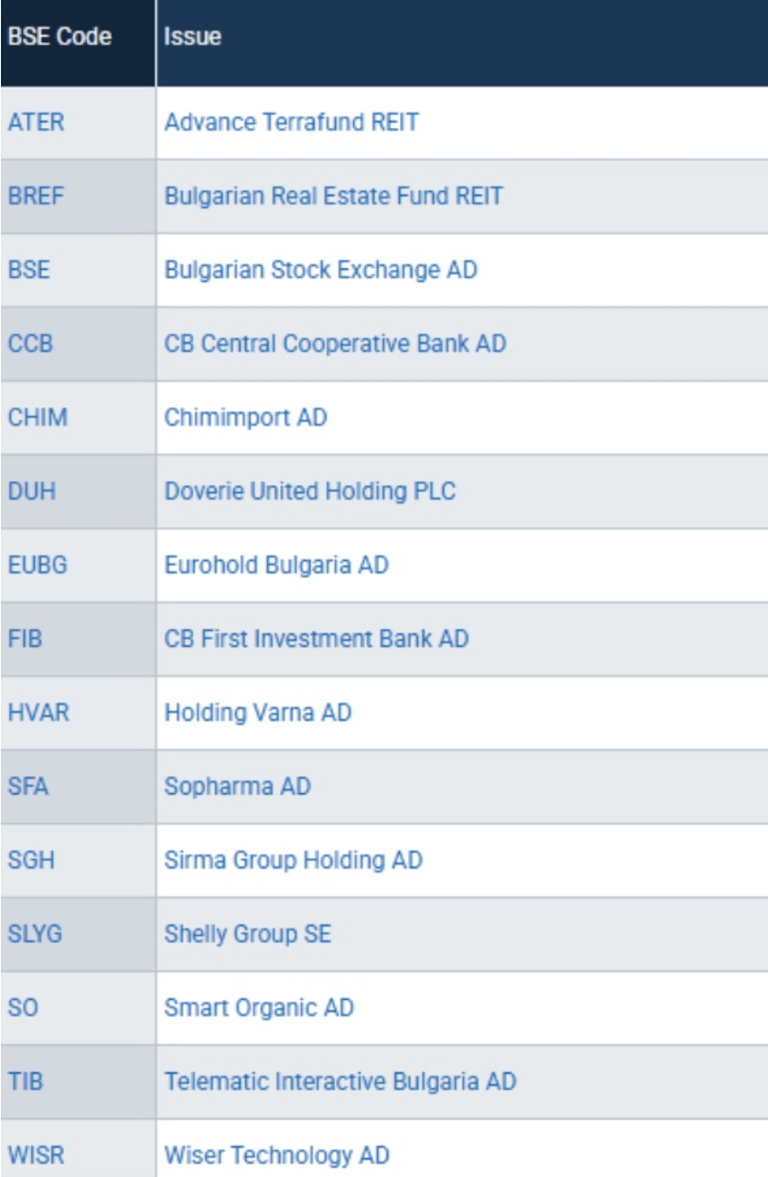 Bulgarian Blue Chip Leaders Fund