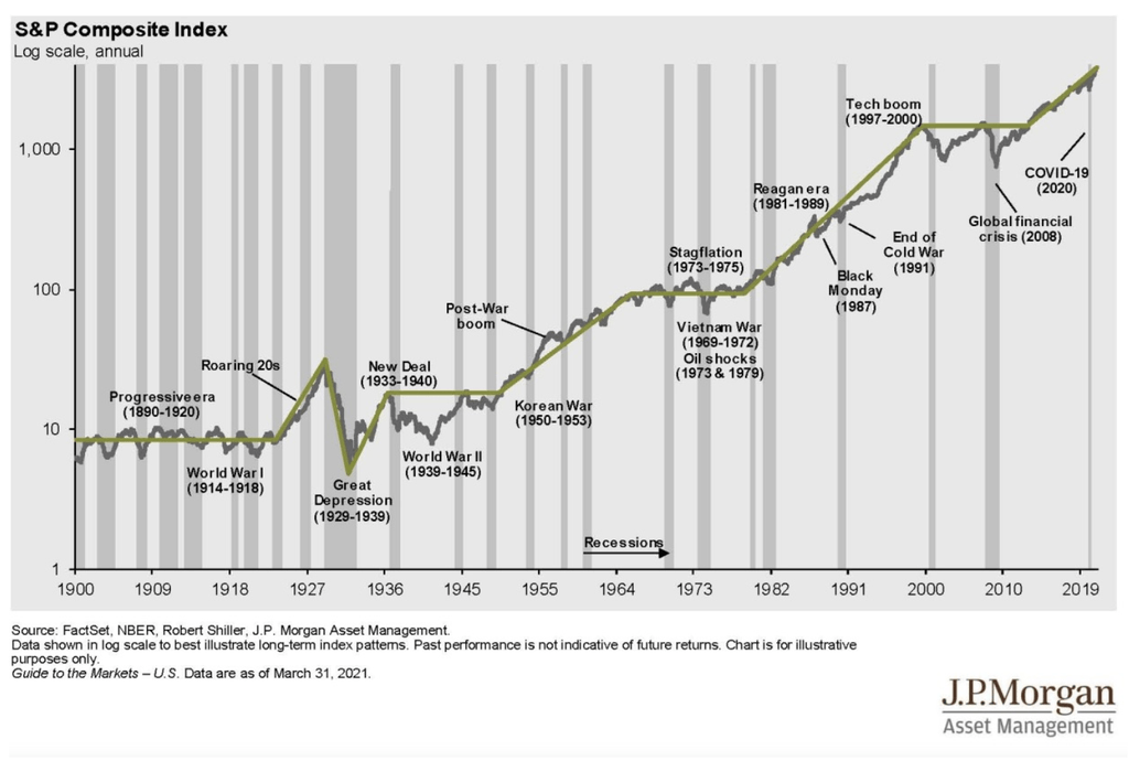 De combien la bourse a-t-elle chuté et combien de temps dure cette chute ?