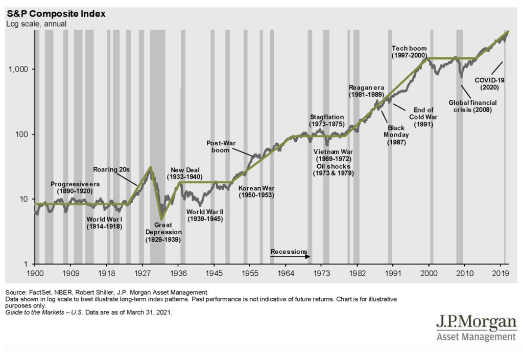 De combien la bourse a-t-elle chuté et combien de temps dure cette chute ?