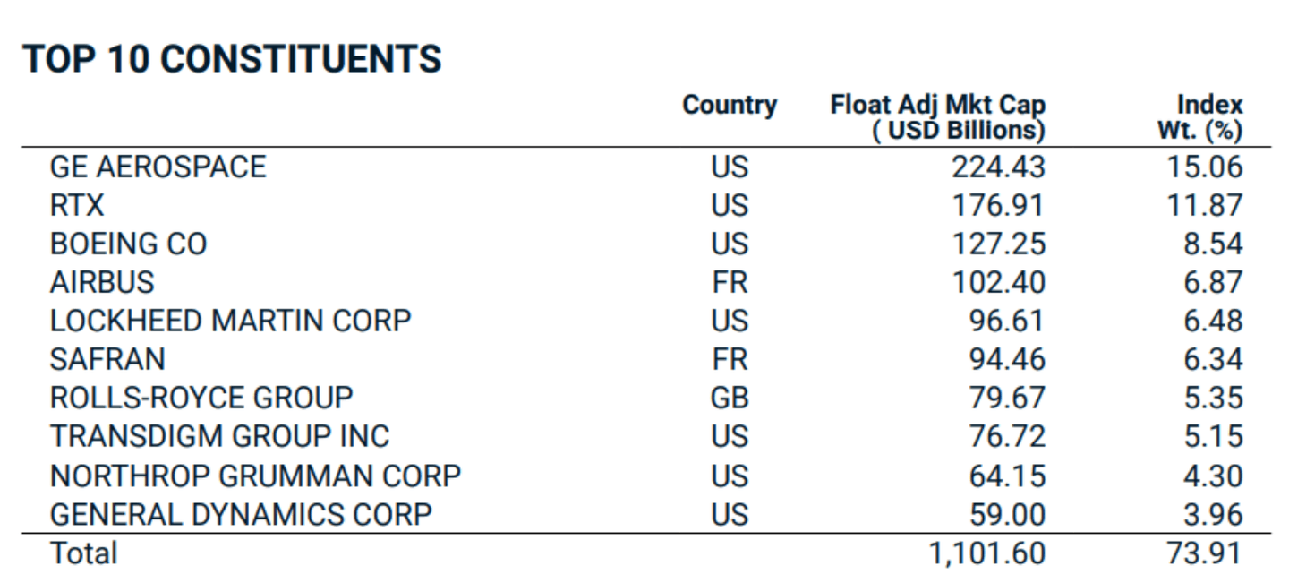 Les plus grandes entreprises de défense au monde