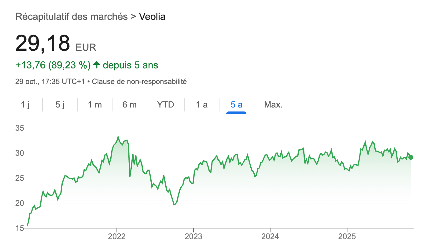 action veolia gratuite avec xtb