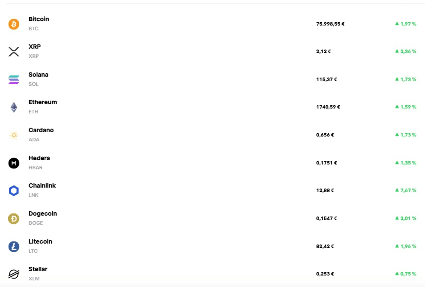 Top 10 des cryptomonnaies sur Trade Republic