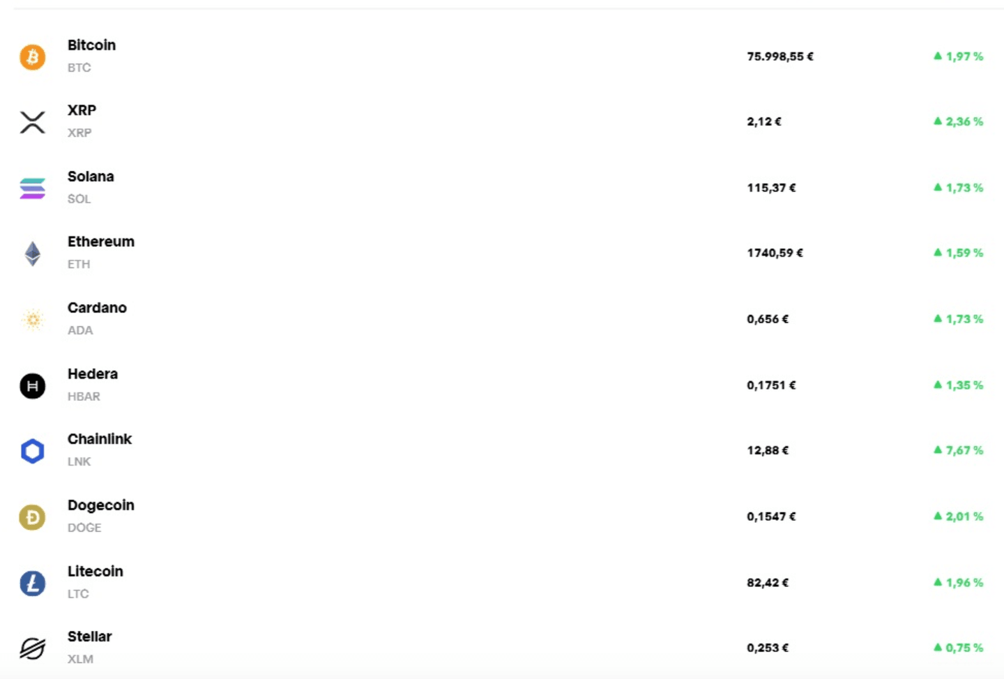 Top 10 des cryptomonnaies sur Trade Republic