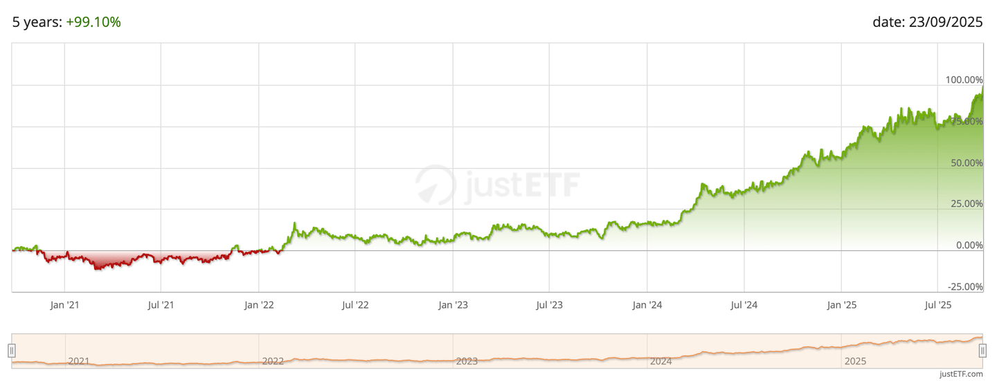 iShares Physical Gold ETC bourse