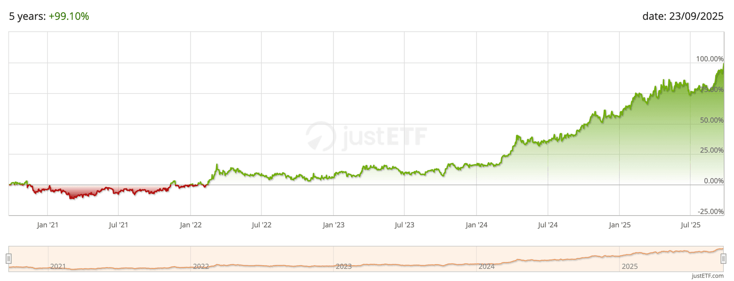 iShares Physical Gold ETC bourse
