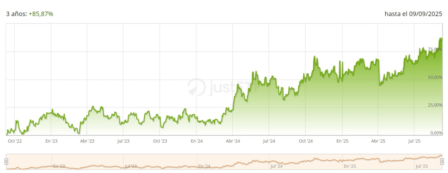 Performance de physical silver Invesco sur 3 ans - Source : JustETF