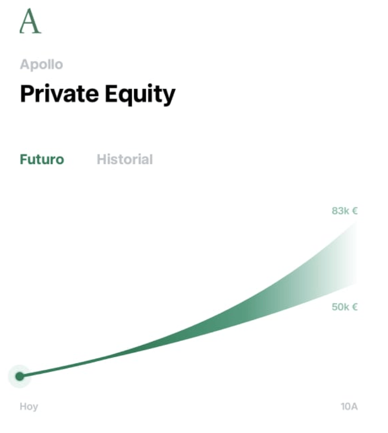 Apollo Private Equity Trade Republic