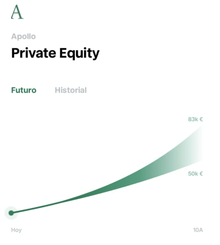 Apollo Private Equity Trade Republic