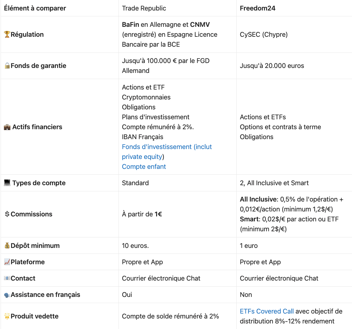 Trade Republic vs Freedom24 : Principales caractéristiques