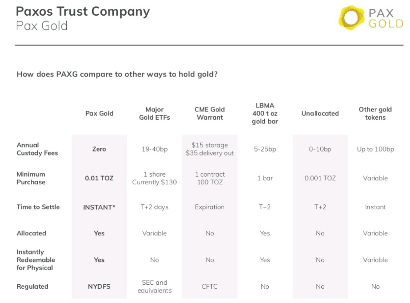 Liste de vérification : Jetons d’or PAXG vs autres actifs