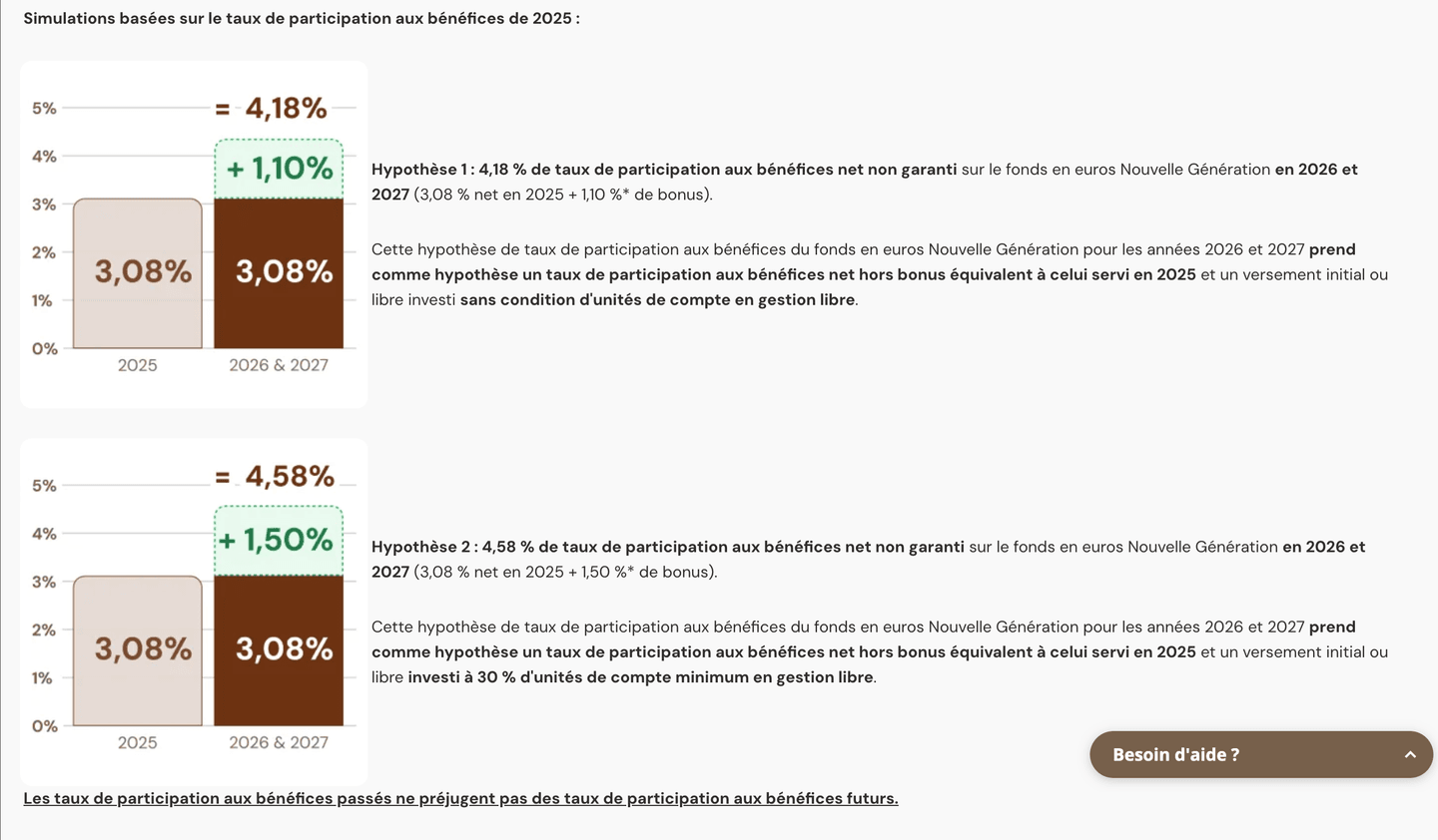 performance Meilleurtaux Liberté Vie