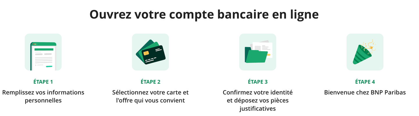 Comment ouvrir un compte en banque BNP Paribas en ligne ?