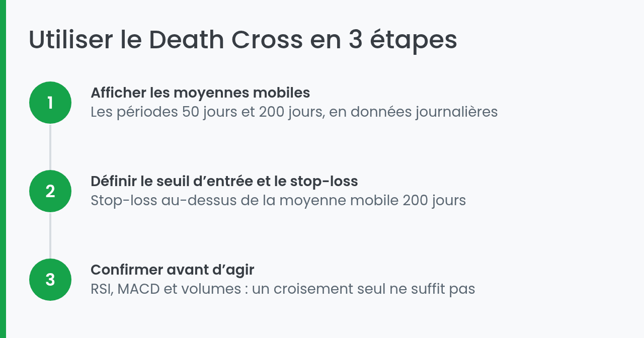 Utiliser le Death Cross en trois étapes
