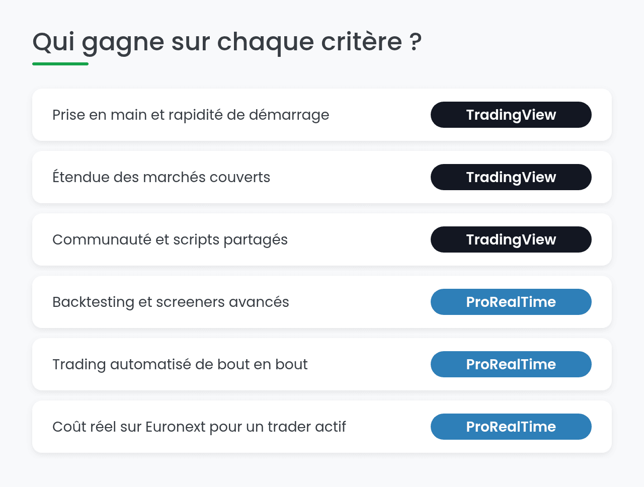 Verdict par critère entre ProRealTime et TradingView