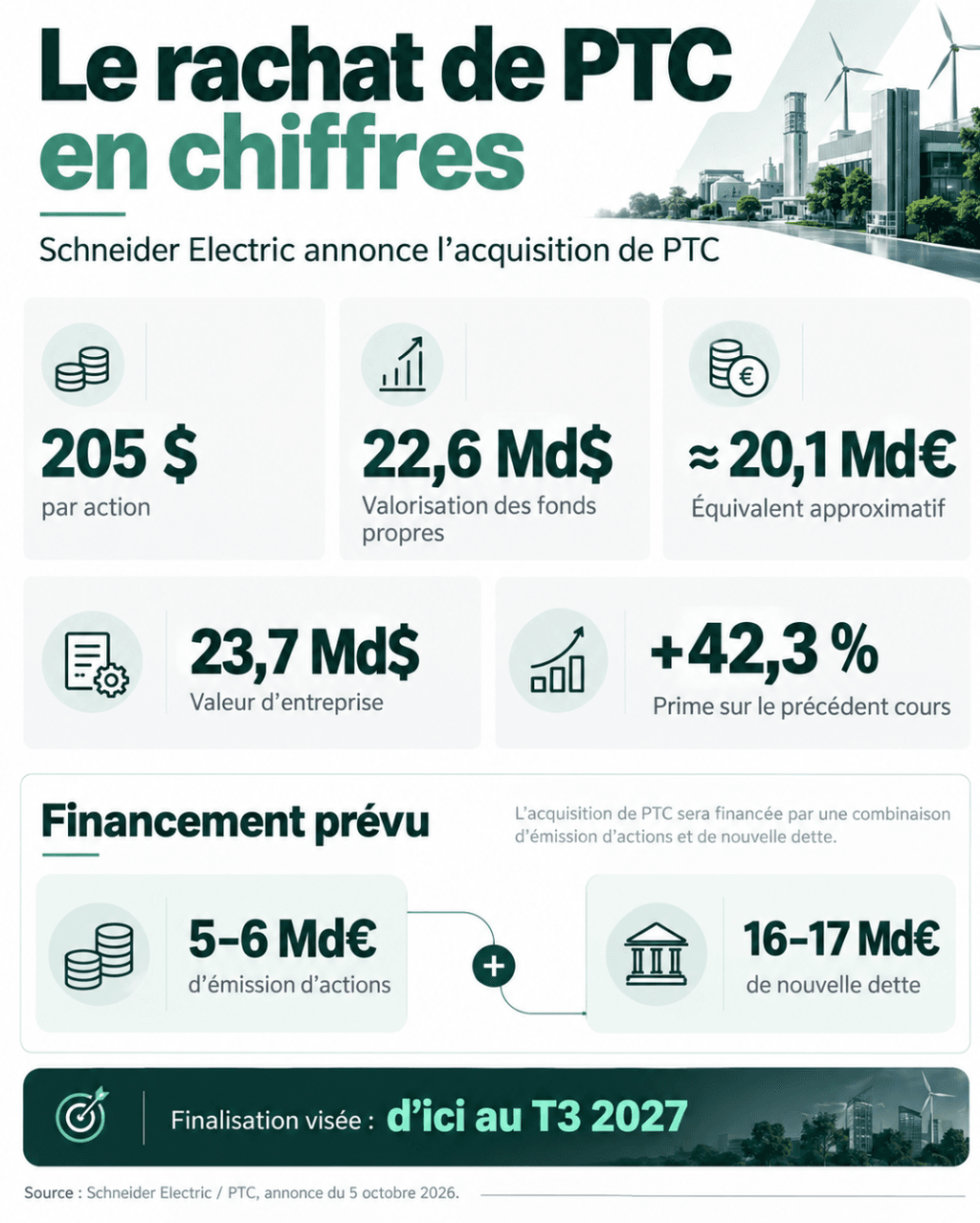 Chiffres clés du rachat de PTC par Schneider Electric