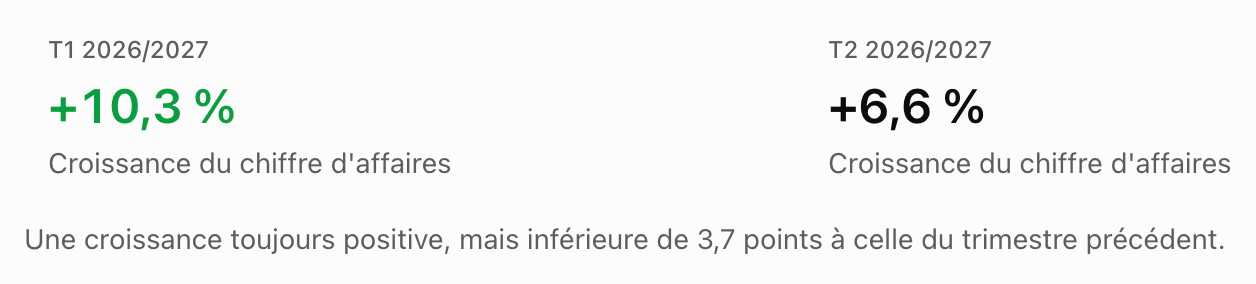 comparaison entre les deux premiers trimestres LDC