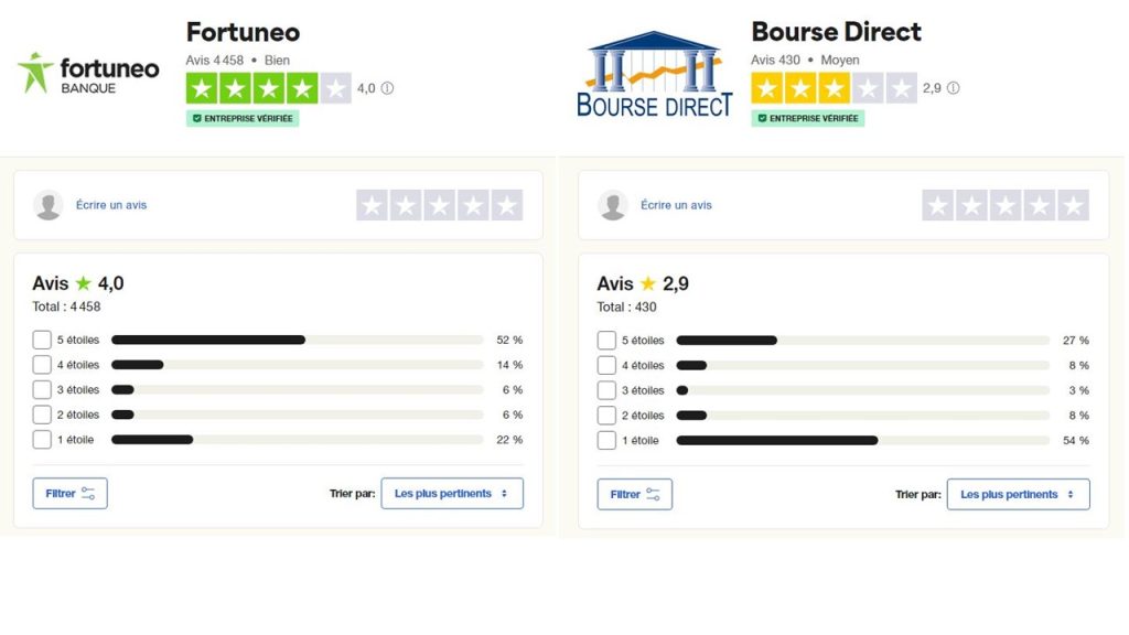 Fortuneo vs Bourse Direct Quel est le meilleur courtier ? Rankia