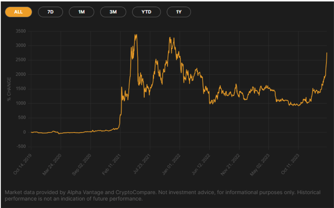 21Shares ETP crypto : Analyse et avis 2026 | Rankia