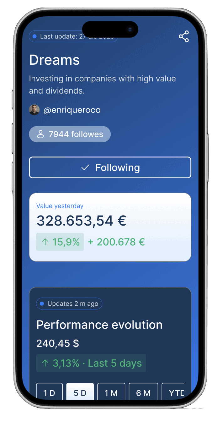 Tableau de bord MyPortfolio